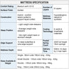 Comfort Elite Air Medium Soft Mattress Specification