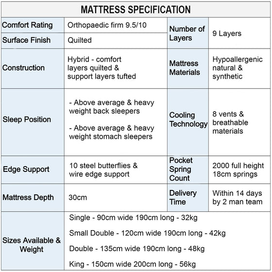 Comfort Elite Backcare Orthopaedic Mattress Specifictaion