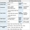 Comfort Elite Herald Medium Mattress Specification