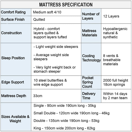 Cool Ultima Grandee Medium Soft Mattress Specification