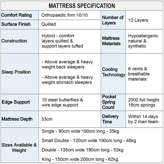 Cool Ultima Orthorest Orthopaedic Mattress Specifications