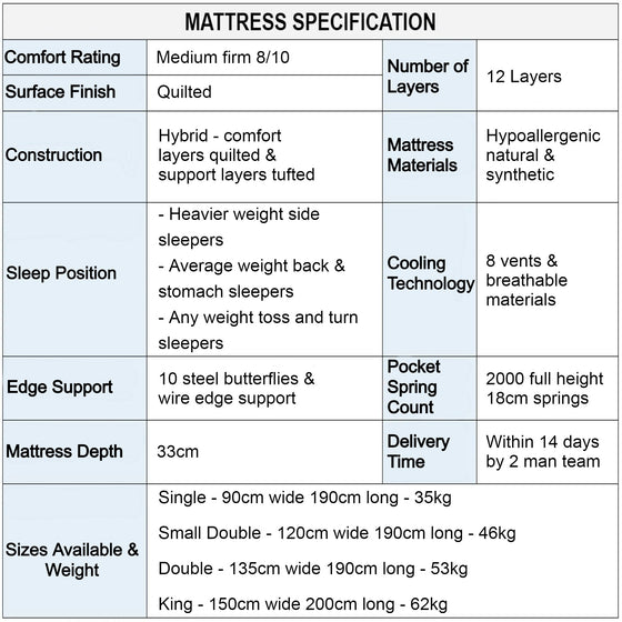 Cool Ultima Superb Medium Firm Mattress Specification