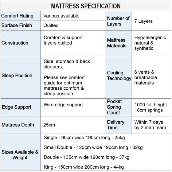 Aura Refresh Collection Mattress Specification