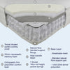 Aura Refresh 4900 Orthopaedic Mattress Construction and Benefits