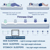 medium soft Firmness Chart