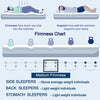 Medium Firmness Chart