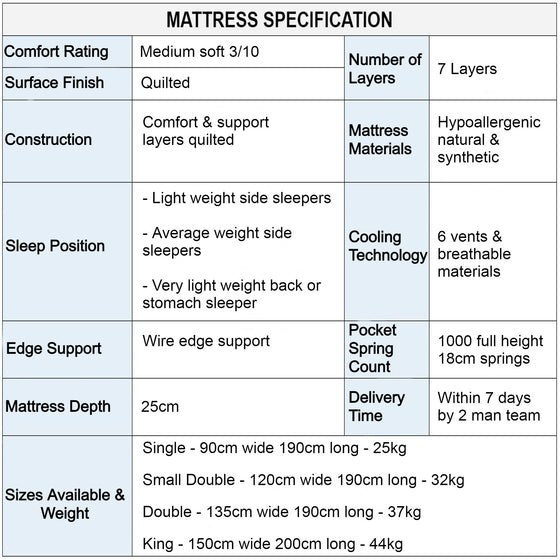 Aura Refresh 4500 Medium Soft Mattress Specification