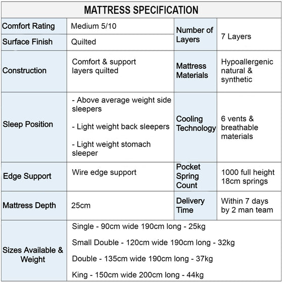 Aura Refresh 4600 Medium Mattress Specification