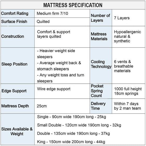 Aura Refresh 4700 Medium Firm Mattress Specification