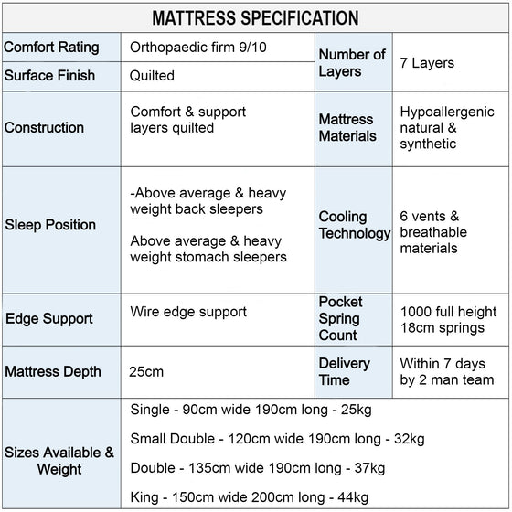 Aura Refresh 4900 Orthopaedic Mattress Specification