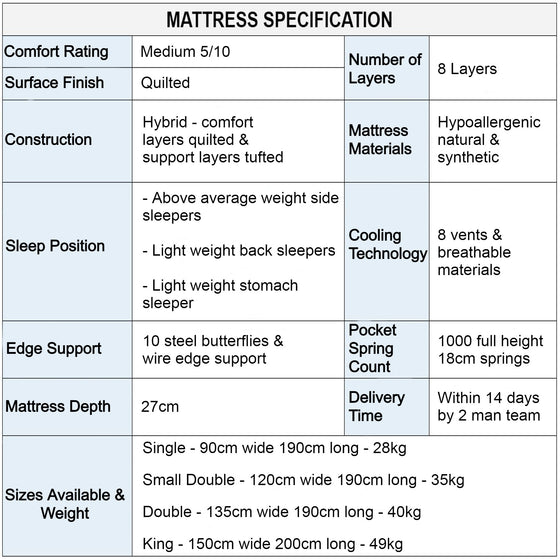 Origins Lux Regal Medium Mattress Specification