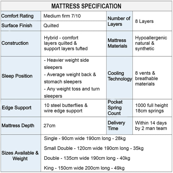 Origins Lux Prestige Mattress medium firm Specification