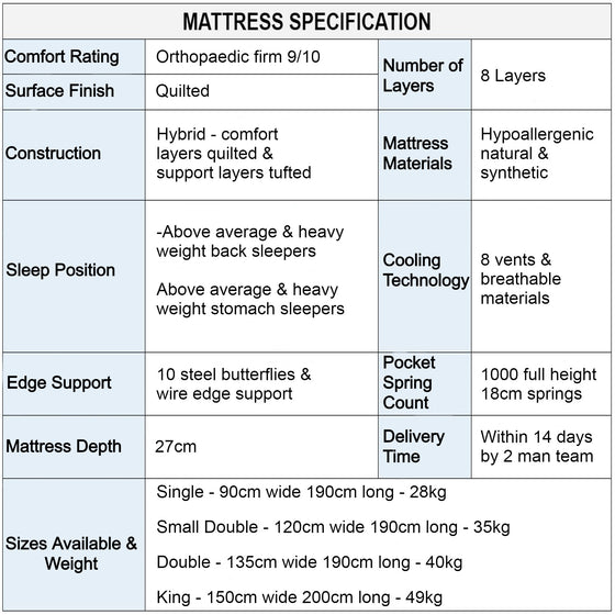 Origins Lux Firmrest Orthopaedic Mattress Specification